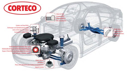 CORTECO HỢP TÁC CHIẾN LƯỢC VỚI PHỤ TÙNG 3T