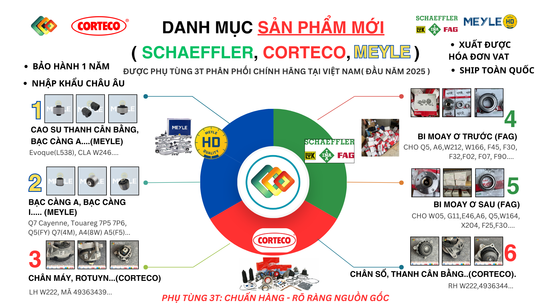 Phụ tùng 3T – Hợp tác cùng Schaeffler, Corteco và Meyle trong nửa đầu năm 2025