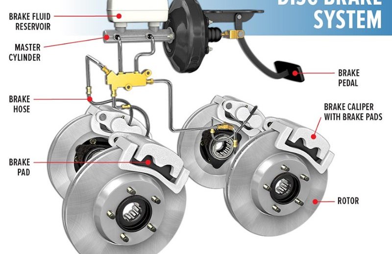 Cấu tạo của hệ thống phanh ô tô
